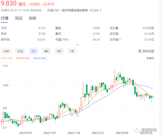资料来源:百度股市通