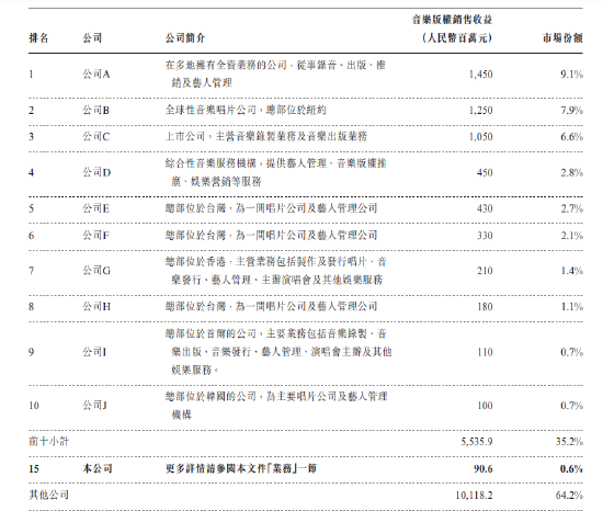 风华秋实着急了：招股书也写错，鹿晗收入贡献断崖式下滑，还能啃几年老本？