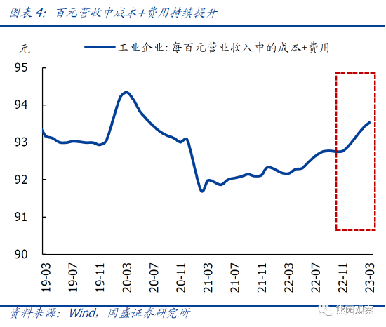 怎么样减少企业利润 25aa-f805097b2d6575d78338a49acb4cf237.png