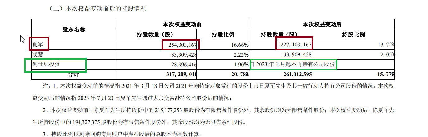 来源:公司公告