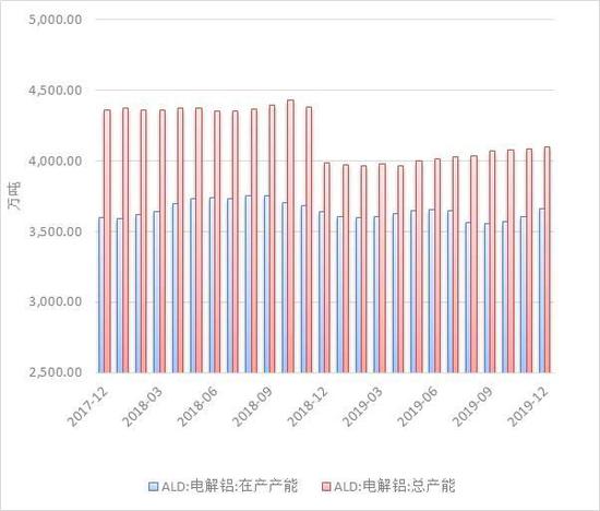 方正中期:库存压力利空铝价 下游需求决定反弹时点