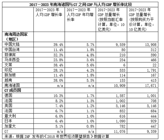 西方算法GDP_西方龙(3)