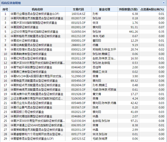 <a href='http://www.fishea.cn/mall/'  target='_blank'>数据</a>来源：wind