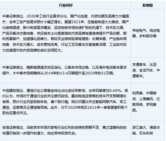 美安科技城的经济总量(3)