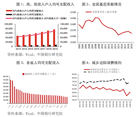 十四五时期GDP增长_中银研究 十四五 时期如何激发经济增长新动能