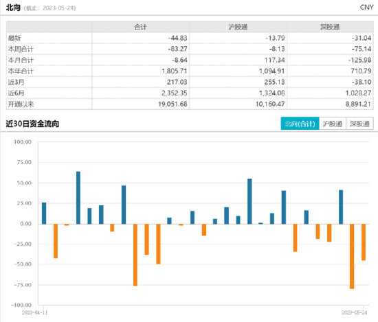ETF日报：游戏版号常态化发布下叠加AIGC催化，游戏板块值得关注，可借道游戏ETF、游戏沪港深ETF分批布局