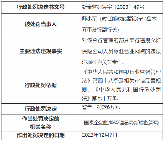 违规允许保险公司人员派驻营业网点 邮储银行四名分支行管理人员被罚