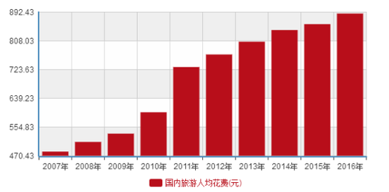 资料来源:国家统计局,西泽研究院