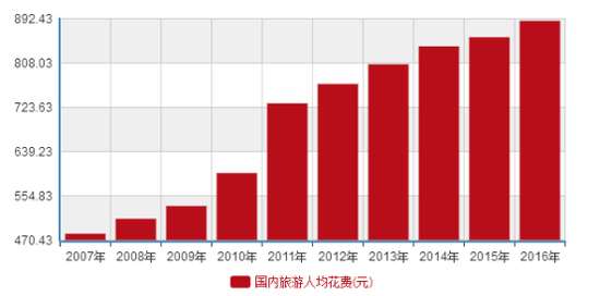 资料来源：国家统计局，西泽研究院