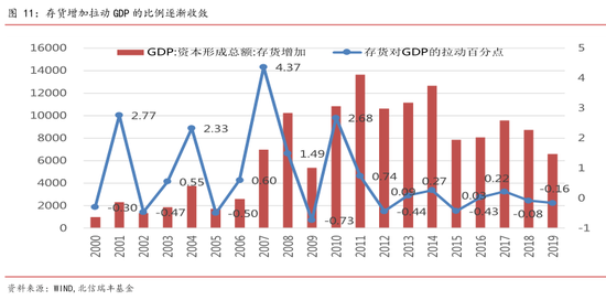 存货gdp_存货思维导图(2)