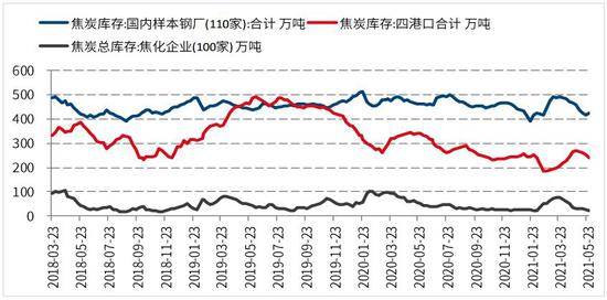 国信期货:螺纹钢:减产信仰破灭 短期大幅震荡