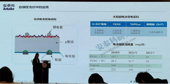 中粮期货会议纪要：安泰科2023年有色金属市场报告会