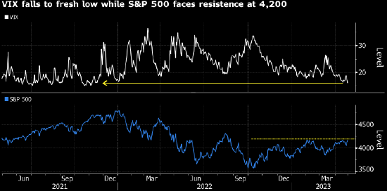 亚洲股市走高 企业财报盖过银行危机影响 波动率指数跌至2021年11月以来最低