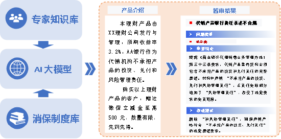 2026金石奖 | 兴业银行:消费者权益保护智能审查平台——从“关键词匹配”到“深层业务理解”的跨越