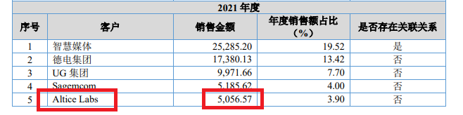 来源:招股书