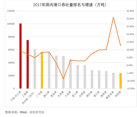 杭州湾不应被政策遗忘