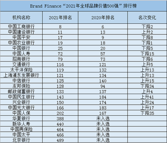 新浪财经制图