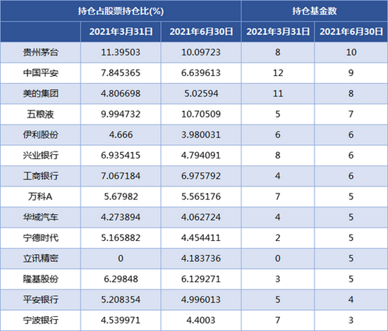  （中欧财富整理，wind，2021/6/30）