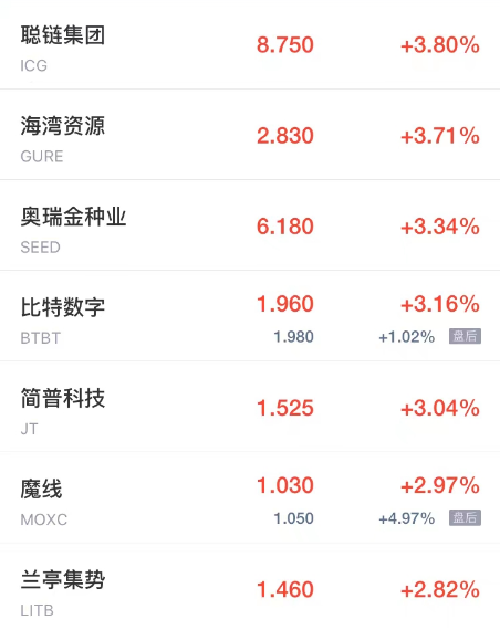 周五热门中概股多数下跌 雾芯科技跌超7% 能链智电跌超6%