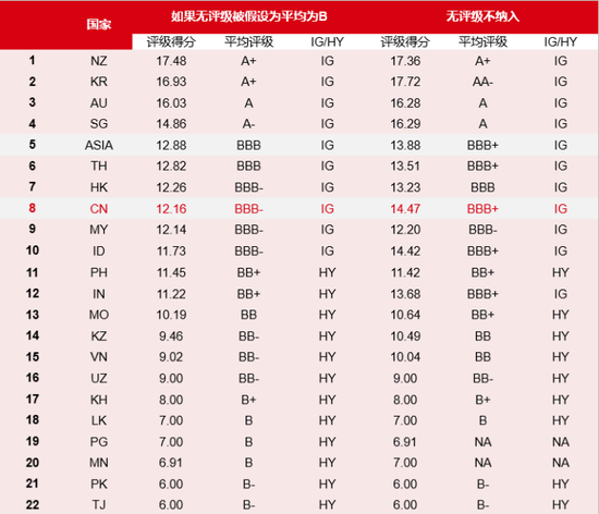 全球资产排名_资产负债表(2)