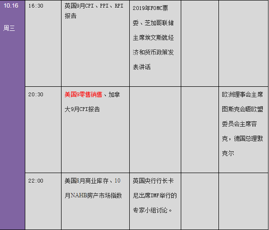 后市前瞻:下周金融市场重要指标和风险事件提醒(表)