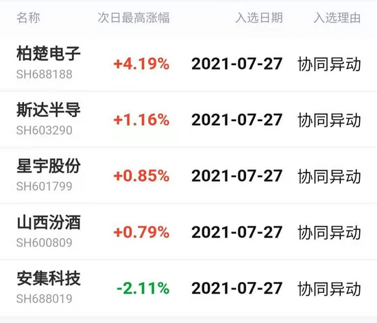 10月金股出炉！半导体、创新药、AI板块获密股票推荐官网_今日牛股+明日潜力股全解析_短线+长线策略每日更新集推荐