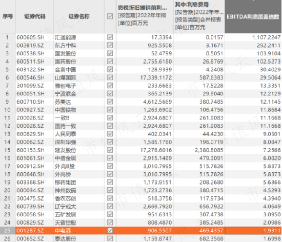 半导体行业“贩夫走卒”？中电港：不性感，又不可或缺