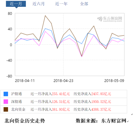 巴菲特直言看好中国市场 外资持续抄底中国股
