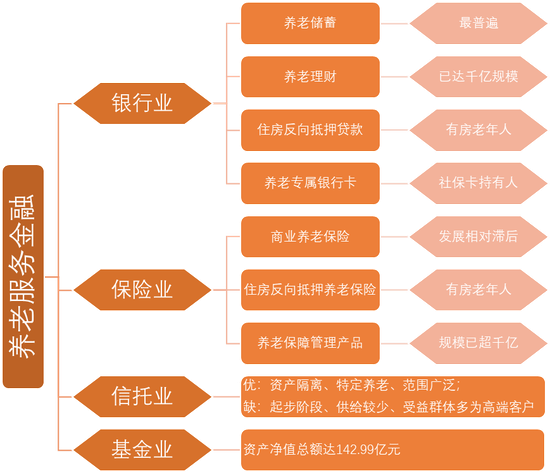 资料来源：瀚德金融科技研究院