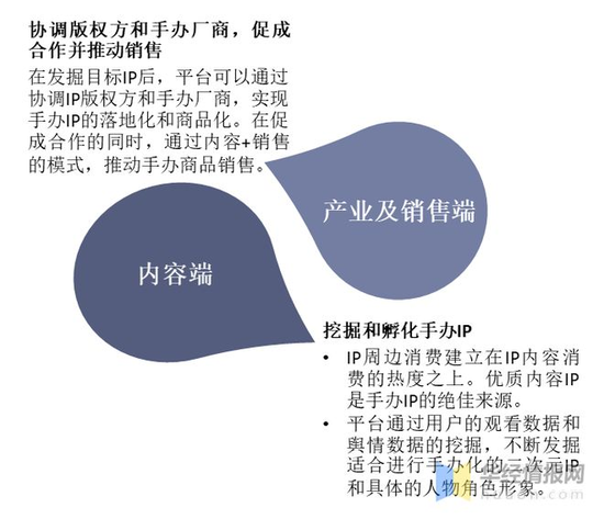 内容据公开资料整理 图源：华经情报网