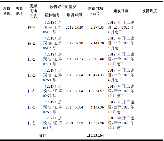 IPO报告期多项环保违规，子公司申报登记危险废物时弄虚作假