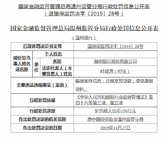 温州银行连收6张罚单合计被罚221万元:乐清支行行长等多名高管被处罚,客户经理侵占银行资金被终身禁业