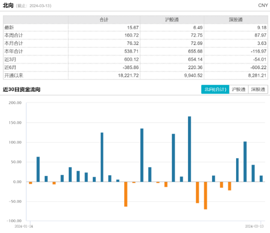 ETF日报：游戏行业后续有望开启新一轮的增长，长期价值将更为突出，关注游戏ETF