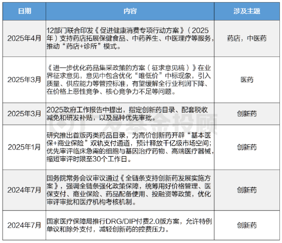 來源:公開資訊、廣發基金