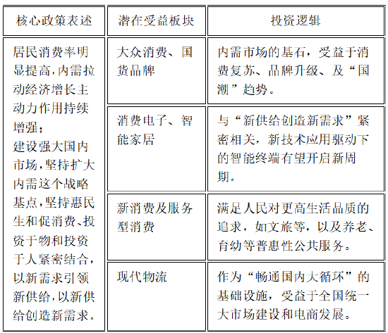 诺德基金:“十五五”规划建议落地,这些行业或迎历史性机遇