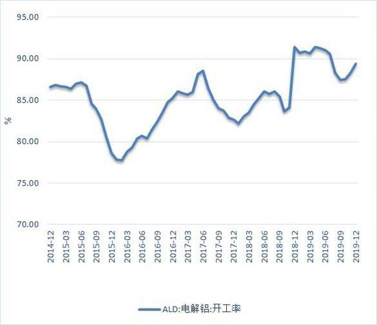 方正中期:库存压力利空铝价 下游需求决定反弹时点