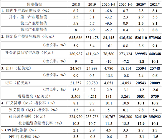 新疆gdp排名2021