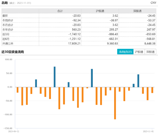 ETF日报：经过前期调整，游戏板块投资性价比提升，可以持续关注游戏ETF