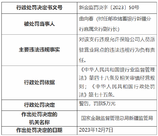 违规允许保险公司人员派驻营业网点 邮储银行四名分支行管理人员被罚