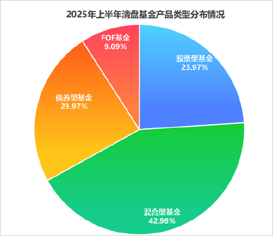 数据来源:Wind 截止日期:2025年6月24日