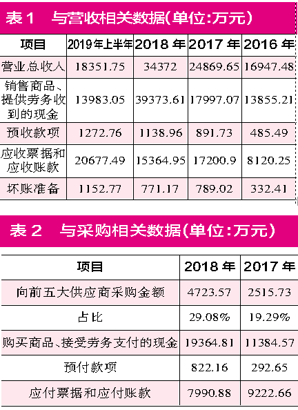 手机注册送礼品·看清条款再下单,出境租车自驾游比想像简单