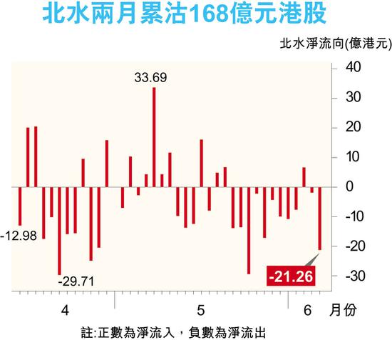 CDR起步北水两月走资168亿元 券商料小米百