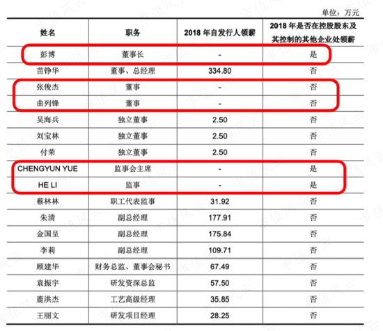 熬过三年疫情，业绩连续增长，血管介入龙头心脉医疗：借势人口老龄化，更靠真金白银搞研发