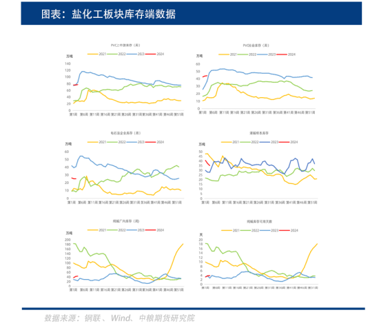 供应扰动叠加下方补库，纯碱上方压力还在吗？