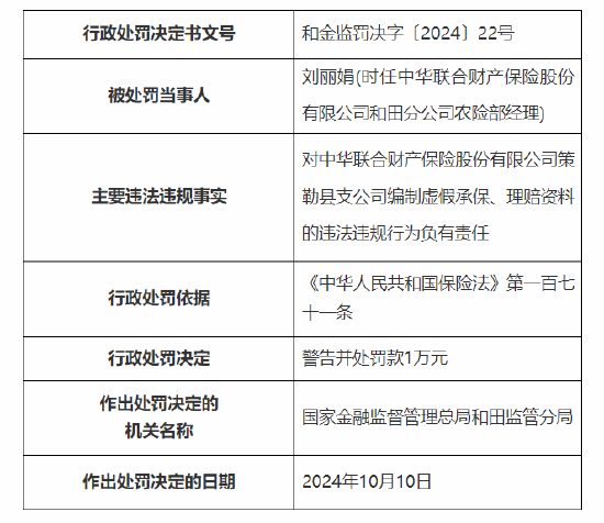 中华财险策勒县支公司被罚20万元：因编制虚假承保、理赔资料  第5张