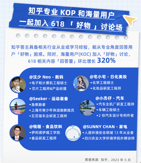 知乎推出“618内容风向标”：探寻好物趋势，迎接美好生活