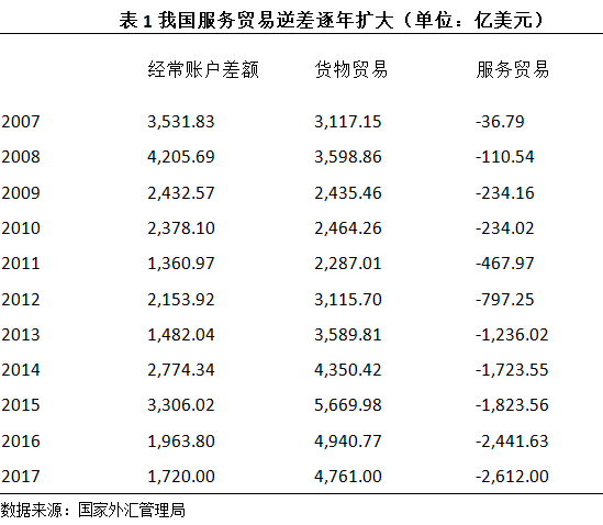 央行参事盛松成:中美贸易逆差实际上没那么大