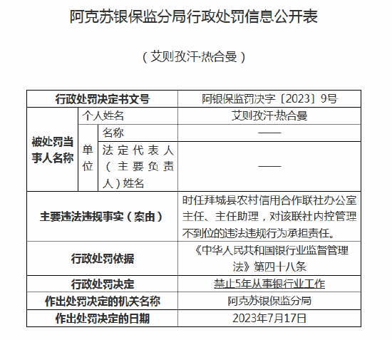 内控管理不到位!拜城县农村信用合作联社被罚30万元,理事长遭终身禁业