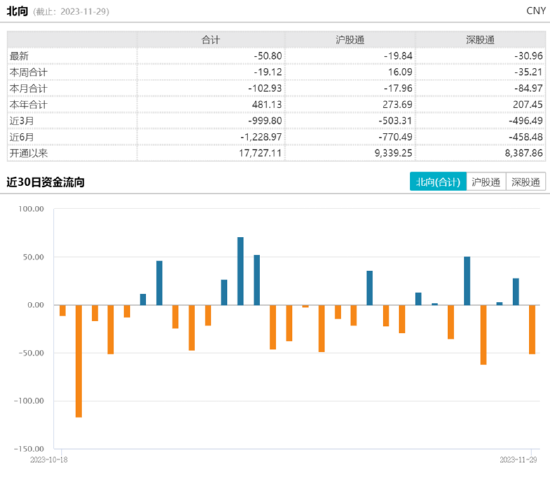 ETF日报：换机周期叠加AI大模型技术的应用，半导体芯片部分品类价格已经率先走出底部