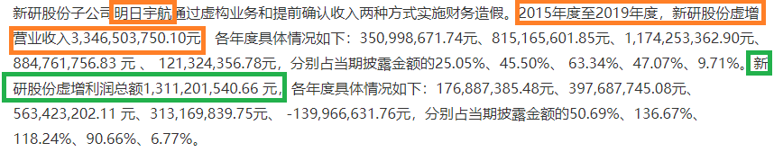 来源:ST新研公告